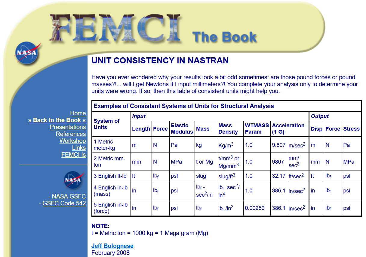 FEMCI Units